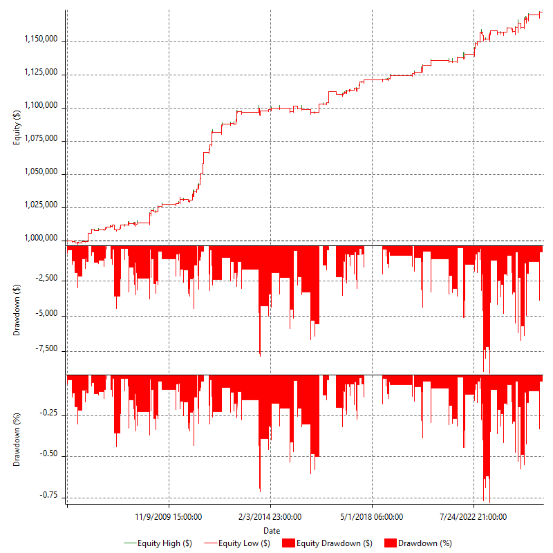 REVQ_ALPHA_ORBW_WRB_SIBRK_SI_L_V1_R1